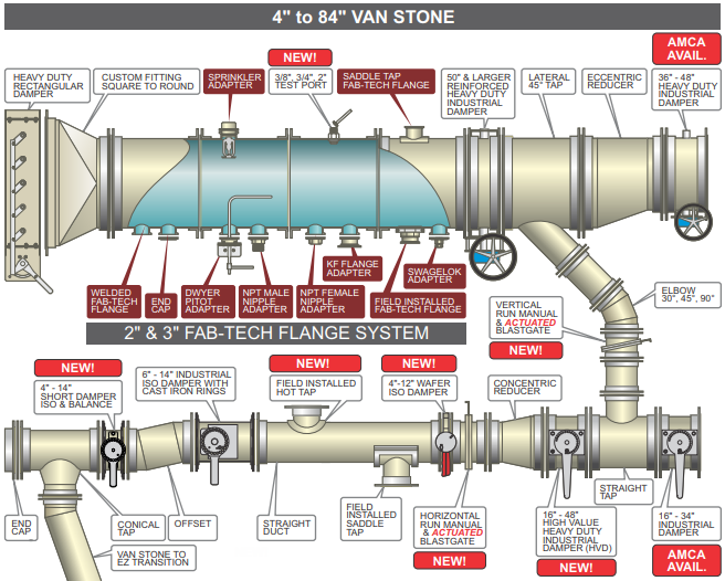 An Easy Choice for WWTP Fume Exhaust Duct